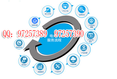 云南淘寶客服托管服務(wù)——【旺可客服】的專業(yè)解決方案