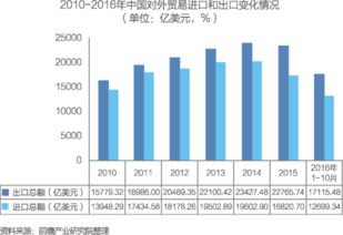 中國供應鏈管理服務行業市場前瞻與商業模式分析