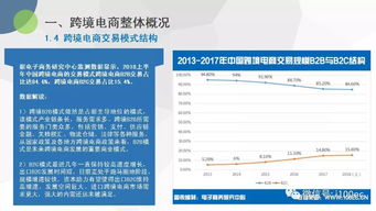 2018年 上 中國(guó)跨境電商市場(chǎng)數(shù)據(jù)監(jiān)測(cè)報(bào)告 首發(fā) 全文下載